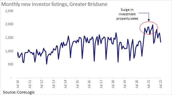 Brisbane_Surge in Investment Property Sales