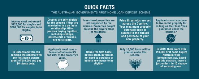 first home loan deposit scheme