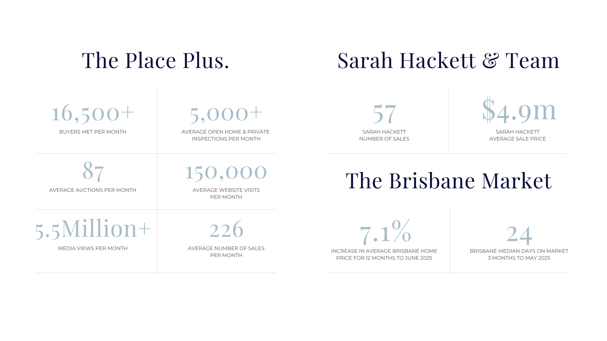 SH The Place Plus-2 SH The Place Plus-2