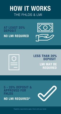 first home loan deposit scheme
