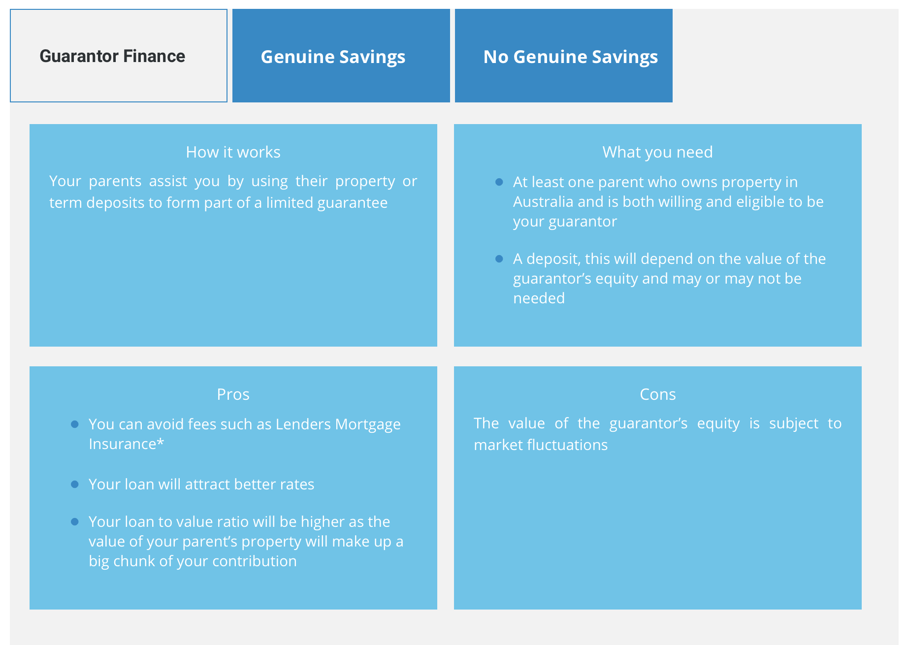 home loan options from TIME Home Loans