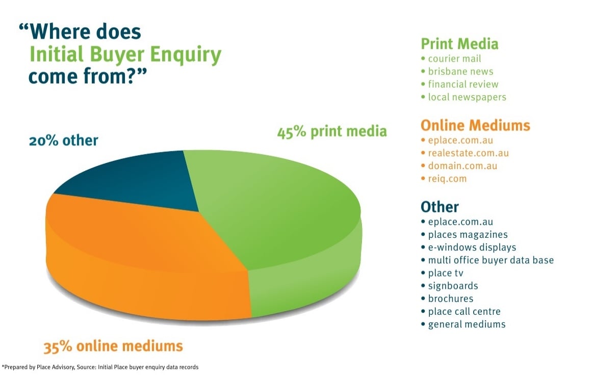 pie-chart